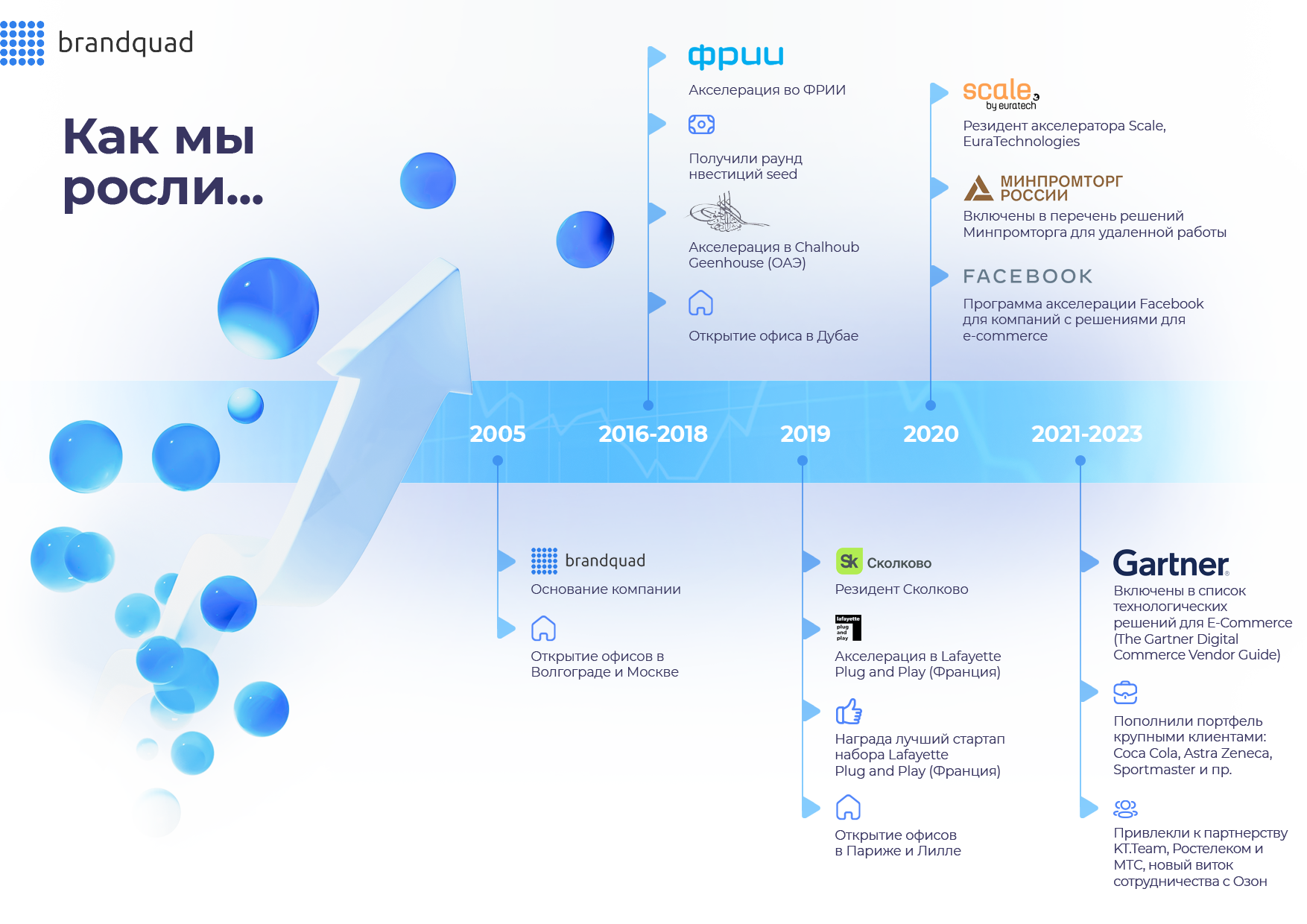 Как мы росли